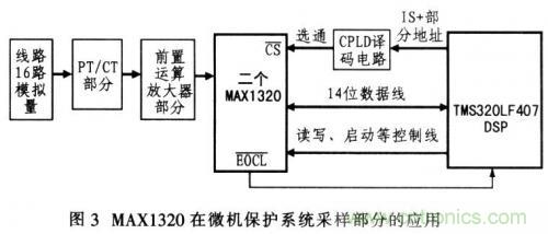 通道同時采樣器在微機保護中的作用