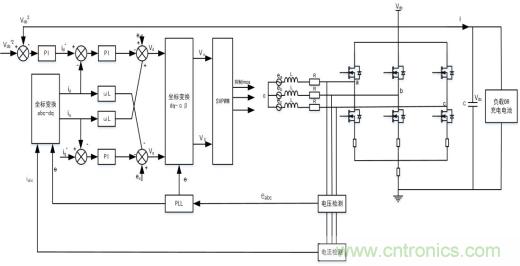 智能啟停發(fā)電一體化控制讓摩托車變得高端、智能化