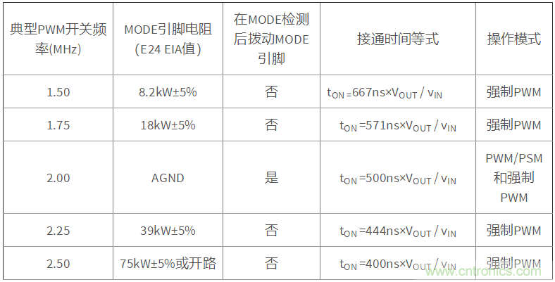 iDCS-Control技術(shù)能為工業(yè)系統(tǒng)帶來哪些影響？