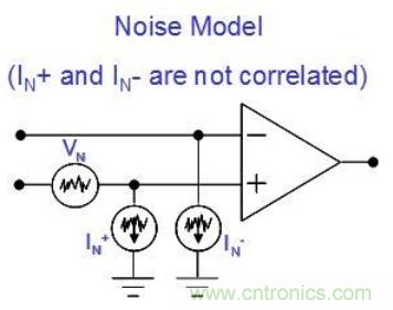 簡(jiǎn)述運(yùn)算放大器的噪聲模型與頻譜密度曲線