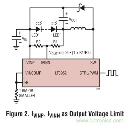 具集成型電壓限制功能的3A、1MHz降壓模式LED驅(qū)動(dòng)器