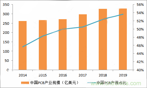 PCB市場(chǎng)為何能給激光企業(yè)帶來(lái)增長(zhǎng)動(dòng)能？高功率納秒紫外激光器有何優(yōu)勢(shì)？