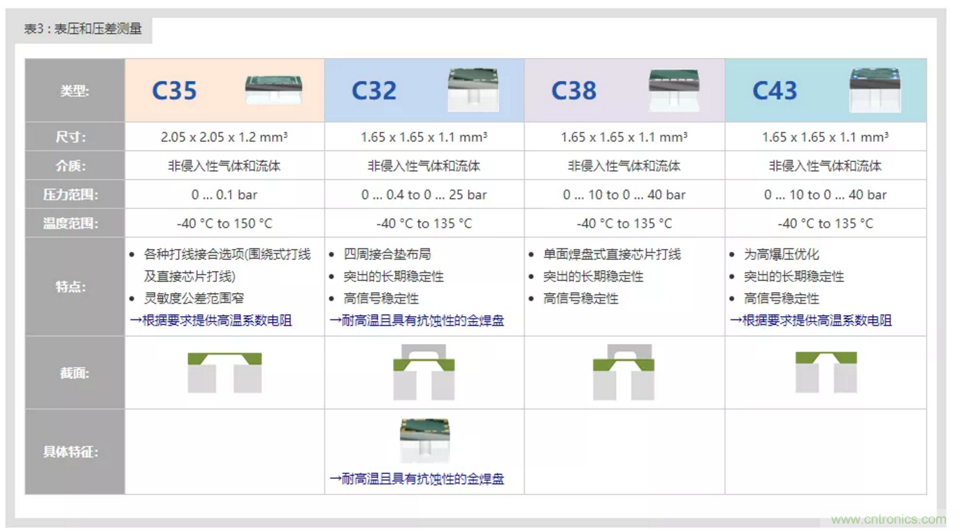 告別“黑白”，迎接“彩色”：看海康臻全彩重新定義全彩攝像機(jī)！