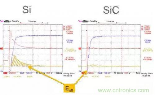 SiC吸引力為何如此的大？在電力電子上又有哪些應(yīng)用？