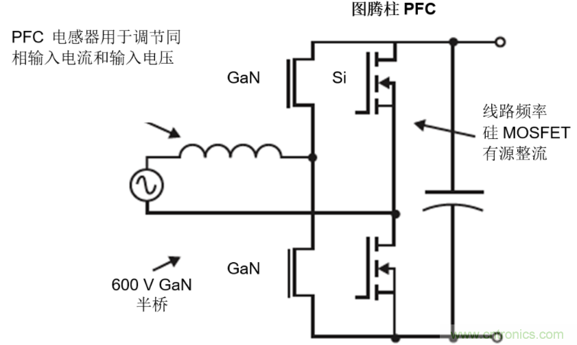 GaN將能源效率推升至新高度！