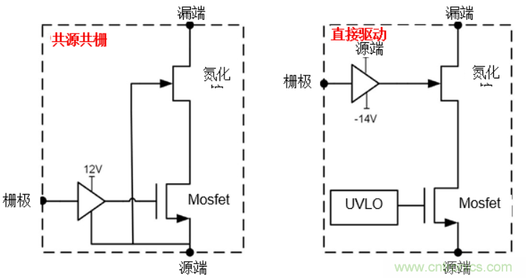 一文掌握 GaN 器件的直接驅(qū)動(dòng)配置！