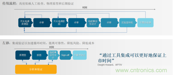 阻礙電源設(shè)計成功的因素有哪些？