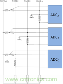 創(chuàng)新的隔離式ADC架構支持利用分流電阻進行三相電能計量