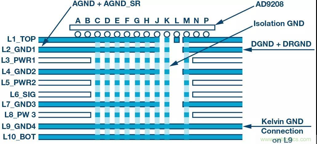 高速 ADC 咋有這么多不同的電源軌和電源域呢？