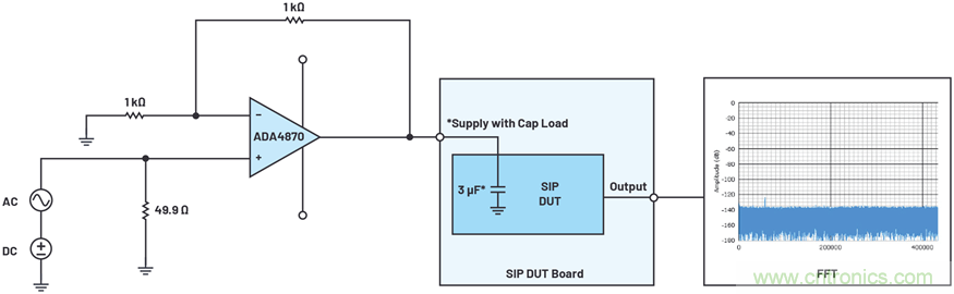 帶內(nèi)部旁路電容的數(shù)據(jù)采集μModule器件的PSRR特性表征