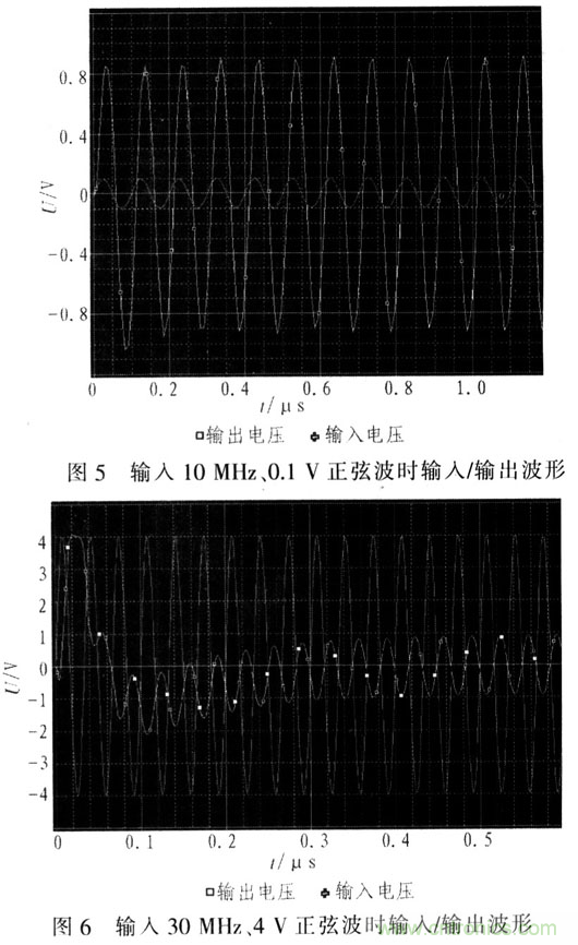 如何通過(guò)可變?cè)鲆娣糯笃鱈MH6505實(shí)現(xiàn)AGC電路設(shè)計(jì)？