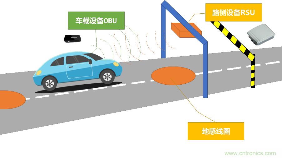 安裝率近100%、2億+的汽車ETC基礎資源，如何撐起智慧交通與智慧城市的想象？