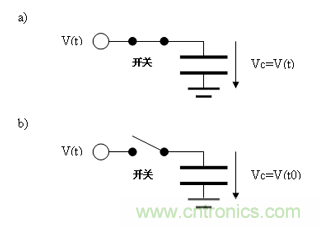 如何通過高精度模數(shù)轉(zhuǎn)換器的驅(qū)動來優(yōu)化模擬前端？