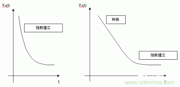 如何通過高精度模數(shù)轉(zhuǎn)換器的驅(qū)動來優(yōu)化模擬前端？