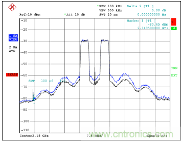 如何調(diào)節(jié)MAX2009/MAX2010 RF預失真器來優(yōu)化系統(tǒng)性能？