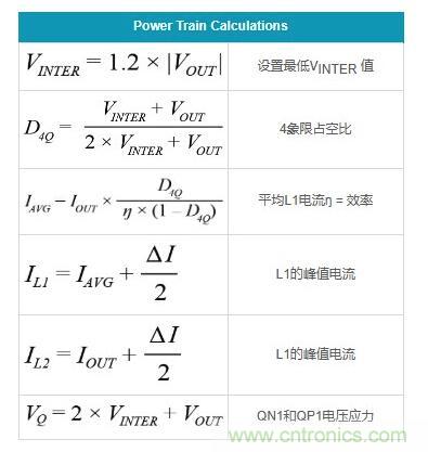 通過5 V至24 V輸入提供雙極性、雙向DC-DC流入和流出電流