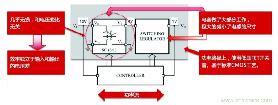 關(guān)于電荷泵電源，你想知道的都在這里~~~