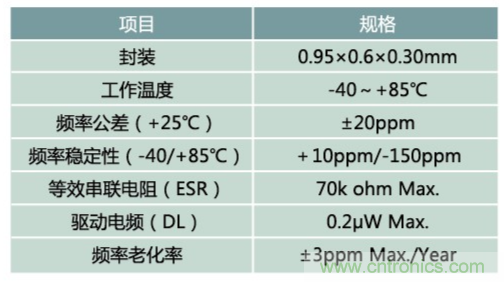 32.768kHz諧振器：選擇傳統(tǒng)晶振還是與MEMS諧振器？