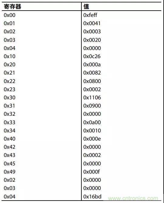 ADI教你如何把PLL鎖定時間從4.5 ms 縮短到 360 μs？