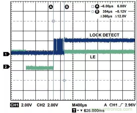 ADI教你如何把PLL鎖定時間從4.5 ms 縮短到 360 μs？