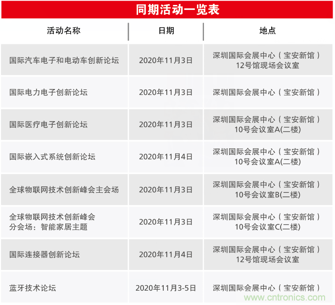 2020慕尼黑華南電子展觀眾預(yù)登記通道開啟！