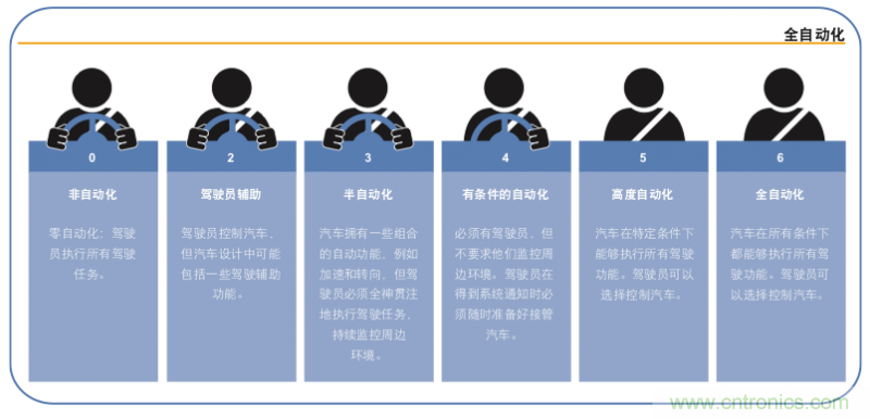 高分辨率雷達如何匹配合適的雷達MCU？