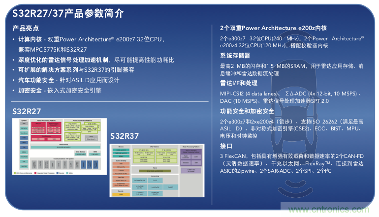 高分辨率雷達如何匹配合適的雷達MCU？