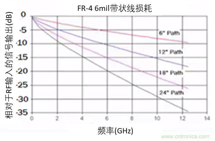 現(xiàn)場(chǎng)應(yīng)用首席工程師給你講解：”信號(hào)完整性“