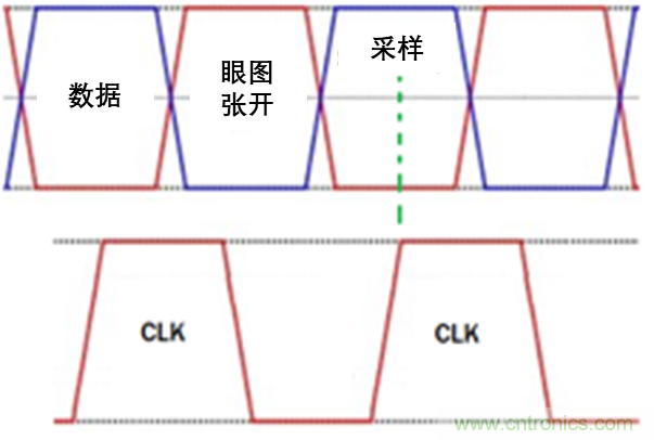 現(xiàn)場(chǎng)應(yīng)用首席工程師給你講解：”信號(hào)完整性“