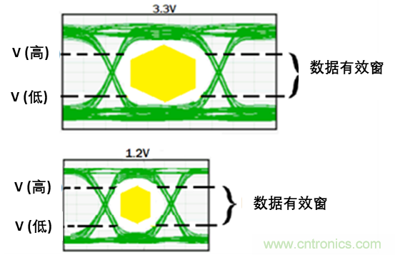 現(xiàn)場(chǎng)應(yīng)用首席工程師給你講解：”信號(hào)完整性“