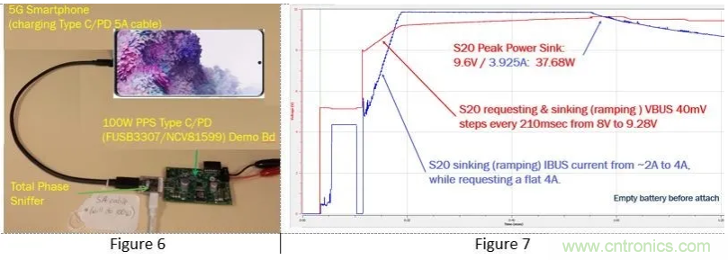 5G、快速充電和USB-C可編程電源的融合