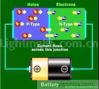 什么是二極管？半導(dǎo)體材料電子移動(dòng)是如何導(dǎo)致其發(fā)光的？
