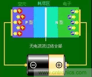 什么是二極管？半導(dǎo)體材料電子移動(dòng)是如何導(dǎo)致其發(fā)光的？