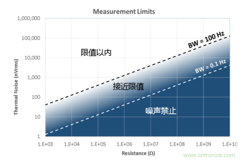 量子級(jí)別的超低電流如何測量？這里有一個(gè)超強(qiáng)方案哦~