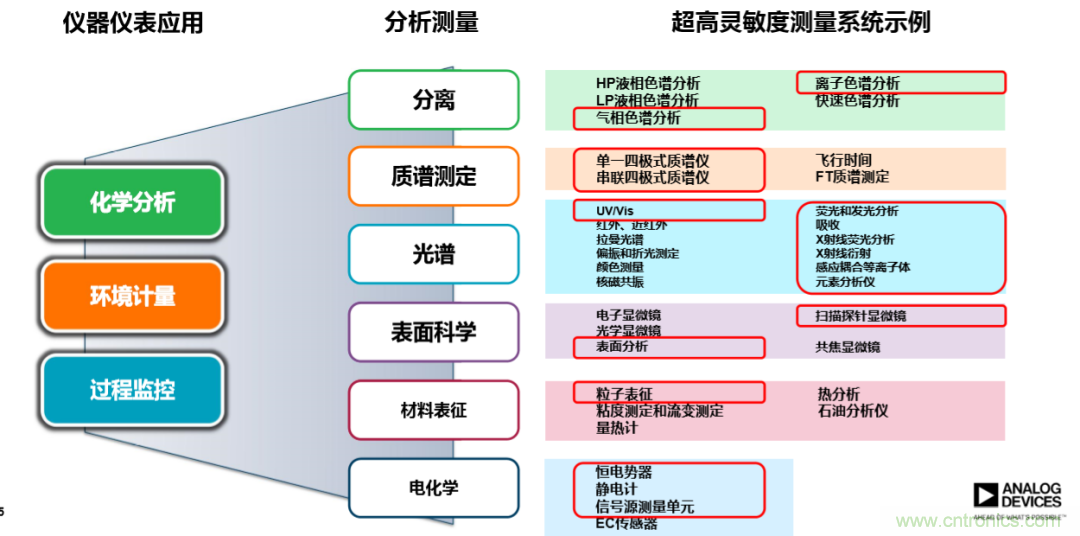 量子級(jí)別的超低電流如何測量？這里有一個(gè)超強(qiáng)方案哦~