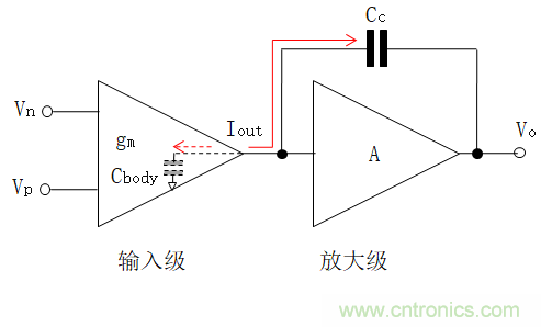 壓擺率為何會(huì)導(dǎo)致放大器輸出信號(hào)失真？