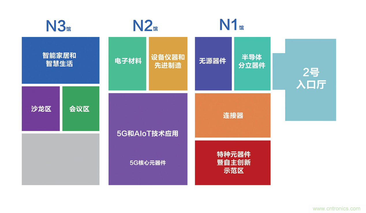 連接器新格局正在形成，乘風(fēng)破浪你在哪里？