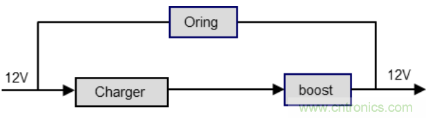 一種應(yīng)用于網(wǎng)絡(luò)視頻記錄/數(shù)碼錄影機系統(tǒng)的備電方案