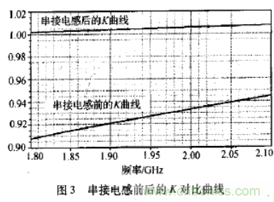 基于L波段單級(jí)高線性低噪聲放大器的工作原理及設(shè)計(jì)