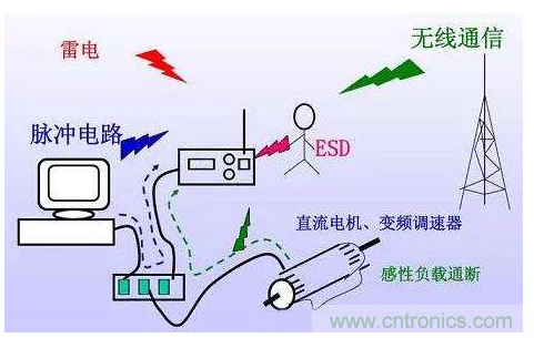 解析數(shù)字電路的電磁干擾和抑制方法