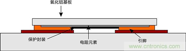 溫度沖擊對貼片電阻在實(shí)際應(yīng)用中的影響及應(yīng)對方案