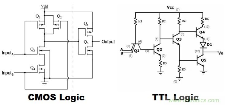 CMOS和TTL邏輯哪個(gè)更好，為什么？
