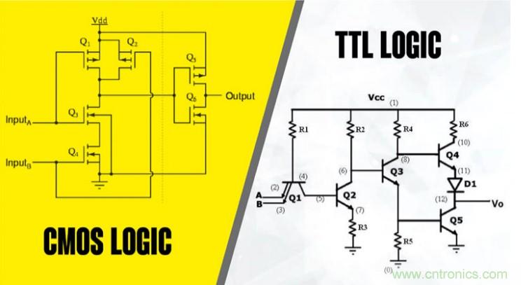 CMOS和TTL邏輯哪個(gè)更好，為什么？
