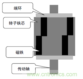 基于某款純電動(dòng)汽車永磁同步電機(jī)不同轉(zhuǎn)子磁鋼結(jié)構(gòu)對噪聲影響的分析