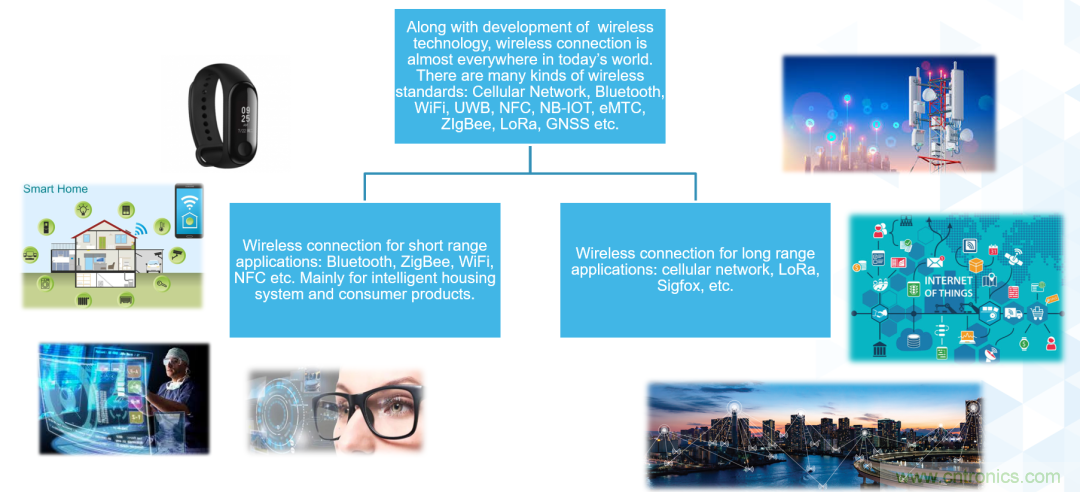 ADI覆蓋全頻譜的器件如何簡化無線通信設(shè)計(jì)？