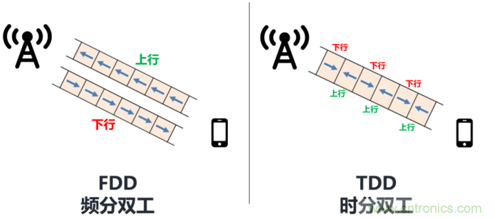 什么是5G高低頻組網(wǎng)