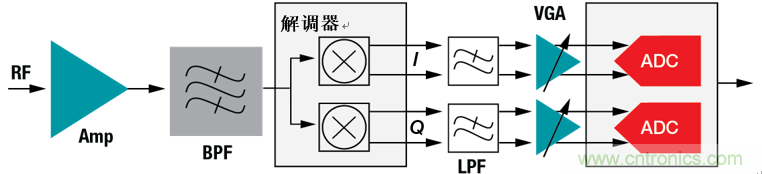 設(shè)計(jì)寬帶寬 多通道系統(tǒng)的逐步注意事項(xiàng)