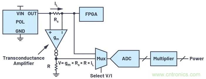 如何簡化FPGA電源系統(tǒng)管理？