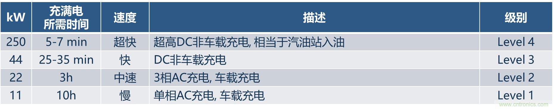 如何設(shè)計(jì)出更高能效的太陽能、工業(yè)驅(qū)動(dòng)、電動(dòng)汽車充電樁和服務(wù)器等應(yīng)用