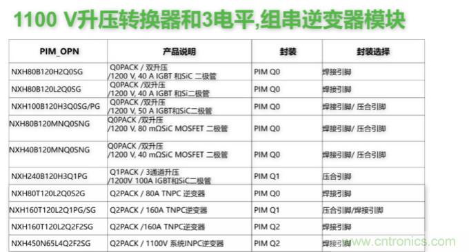 如何設(shè)計(jì)出更高能效的太陽能、工業(yè)驅(qū)動(dòng)、電動(dòng)汽車充電樁和服務(wù)器等應(yīng)用